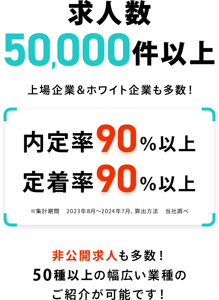 求人数50,000件以上