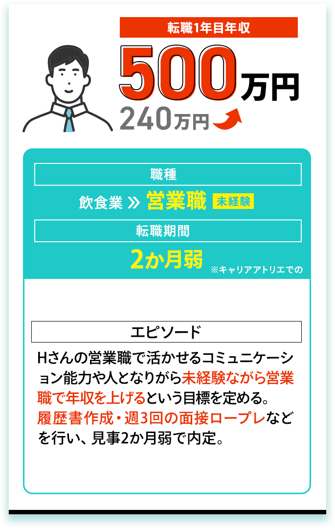 年収240万円→500万円、飲食業→営業職