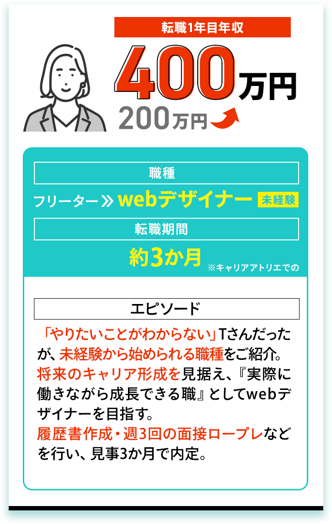 年収200万円→400万円、フリーター→webデザイナー